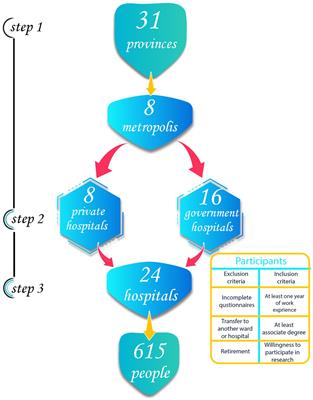 Workplace discrimination and its relationship with organizational commitment among the surgical technologist: A national cross-sectional study in Iran